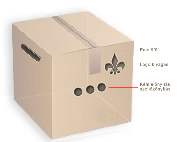 Dobozgyártás, Dobozgyártó Dobozgyártás, Dobozgyártó